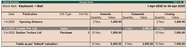 Inventory Reports and Statement in TallyERP9